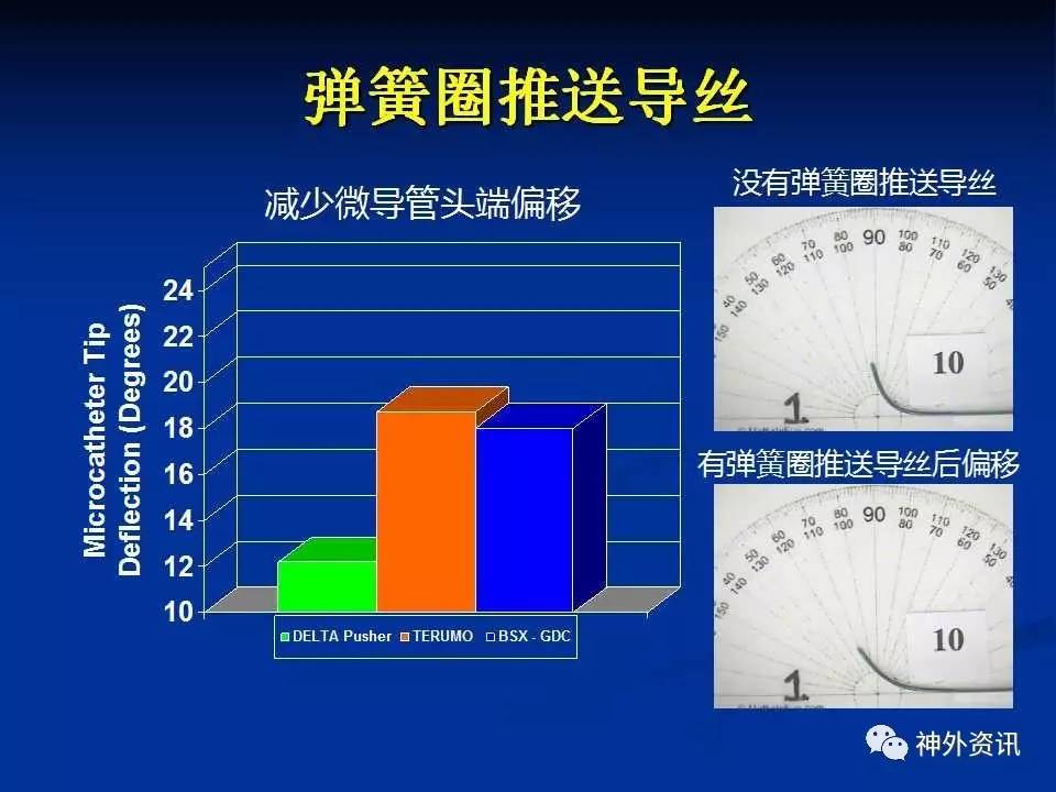 又一高值耗材进入广东医保集采 价格平均降幅为71%(图1)